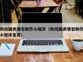 巴中狗动图表情包制作小程序（狗动图表情包制作小程序免费）